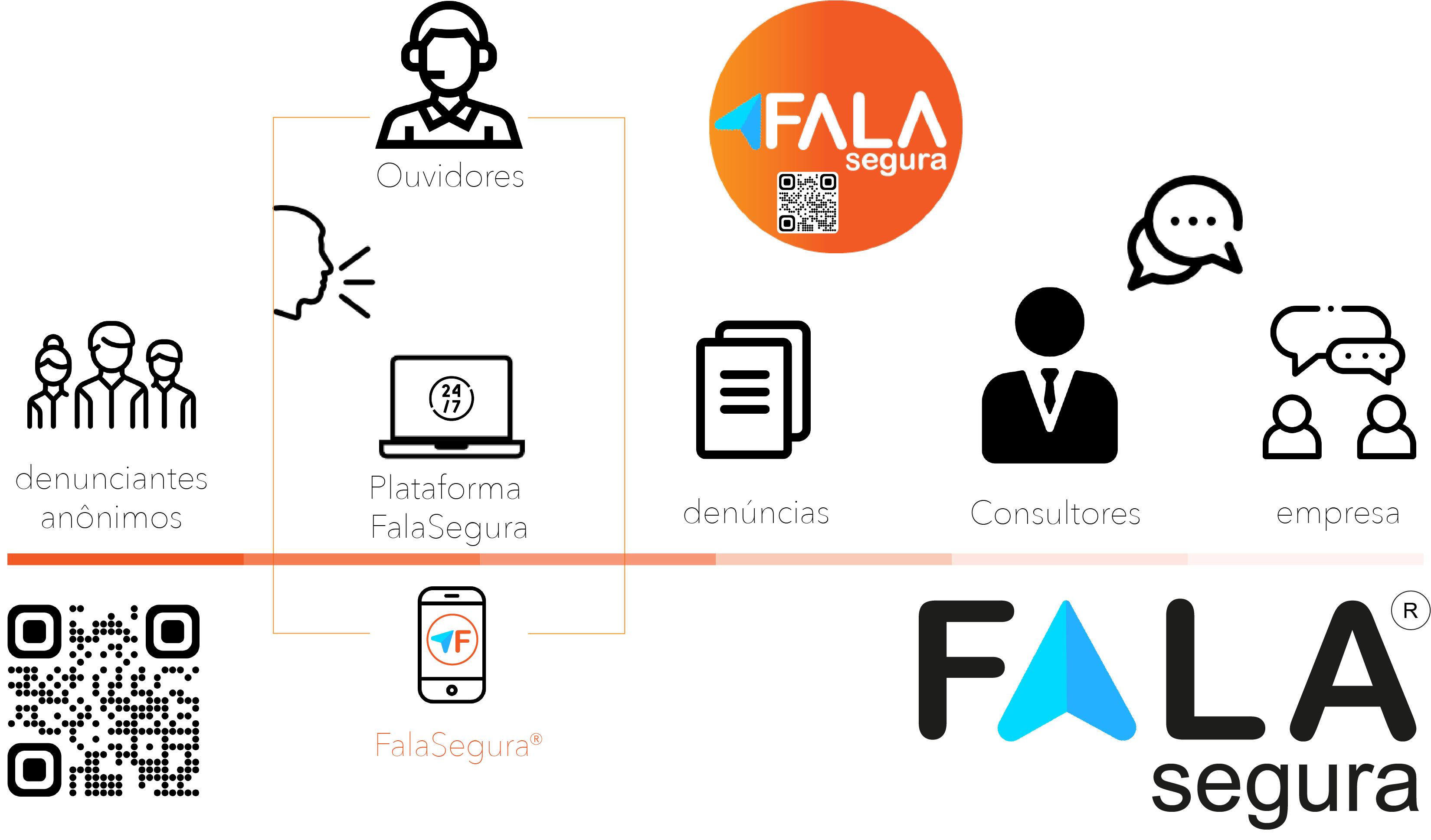 Finalidade do Canal de Denúncias, sua empresa já se adequou?