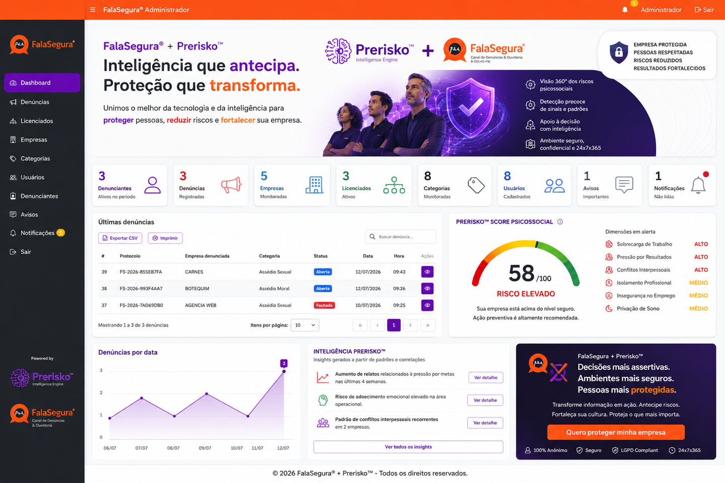 Interface Plataforma FalaSegura®